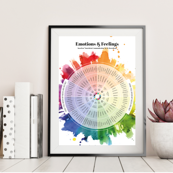 ENGLISH printable PDF. Wheel of Emotions and Feelings. Instant download. For therapy, emotional education, counseling. - immagine 3