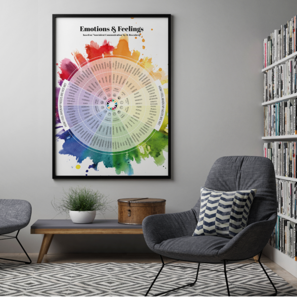 ENGLISH printable PDF. Wheel of Emotions and Feelings. Instant download. For therapy, emotional education, counseling. - immagine 2