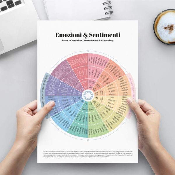 PDF stampabile ITALIANO. Ruota delle Emozioni e dei Sentimenti. Download istantaneo. Per terapia, educazione emotiva, counseling.