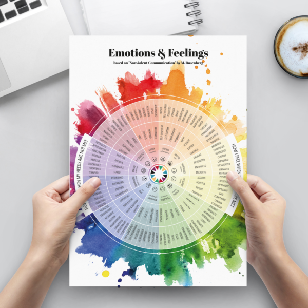 ENGLISH printable PDF. Wheel of Emotions and Feelings. Instant download. For therapy, emotional education, counseling.