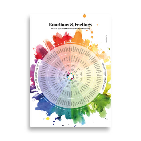 ENGLISH printable PDF. Wheel of Emotions and Feelings. Instant download. For therapy, emotional education, counseling. - immagine 8