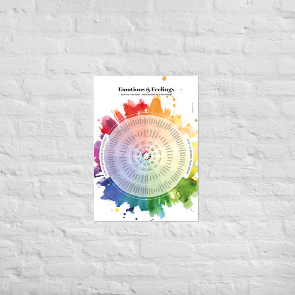 ENGLISH printable PDF. Wheel of Emotions and Feelings. Instant download. For therapy, emotional education, counseling. - immagine 11