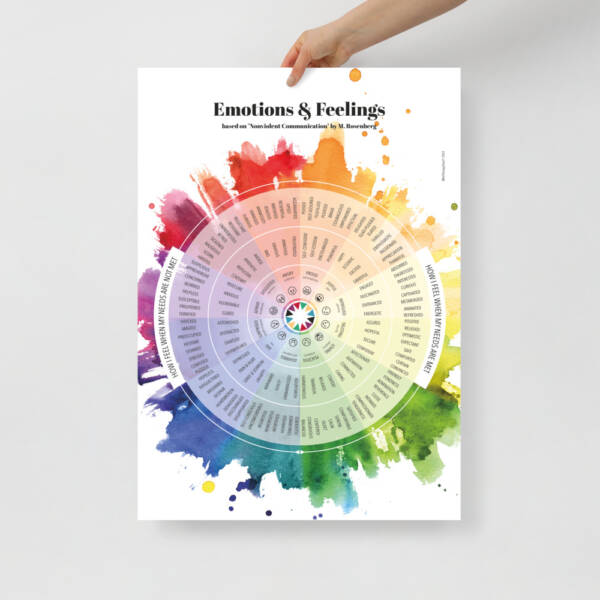 ENGLISH printable PDF. Wheel of Emotions and Feelings. Instant download. For therapy, emotional education, counseling. - immagine 7