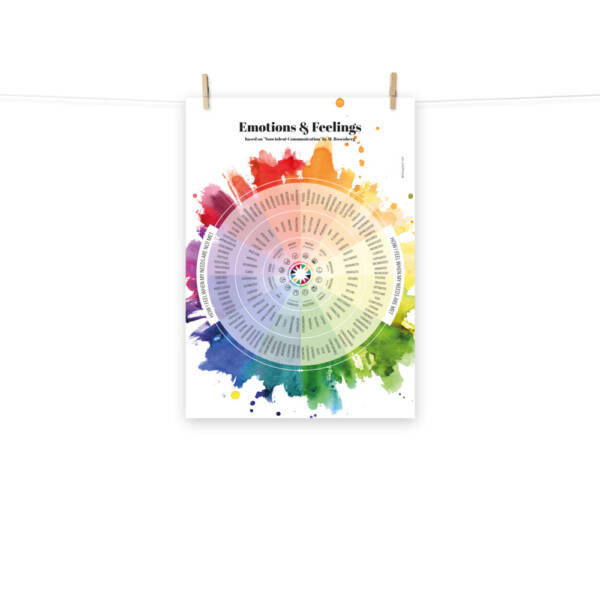 ENGLISH printable PDF. Wheel of Emotions and Feelings. Instant download. For therapy, emotional education, counseling. - immagine 12